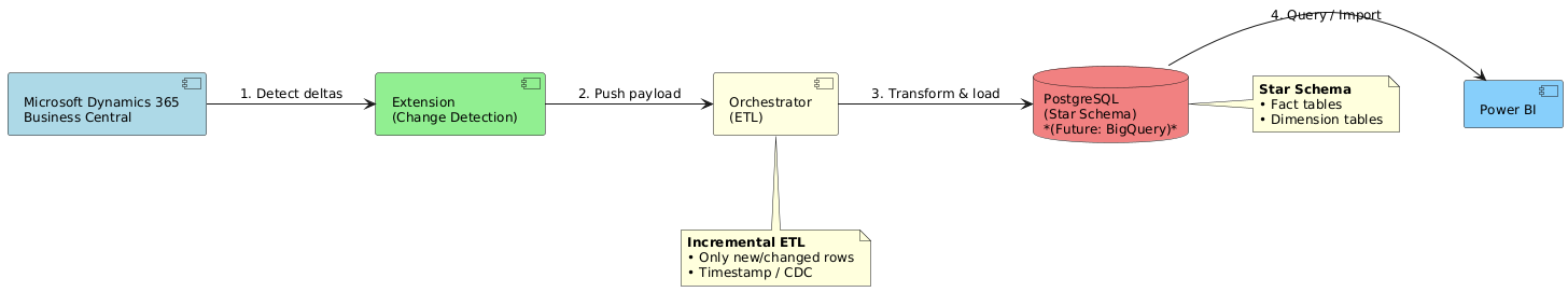 Architecture Diagram